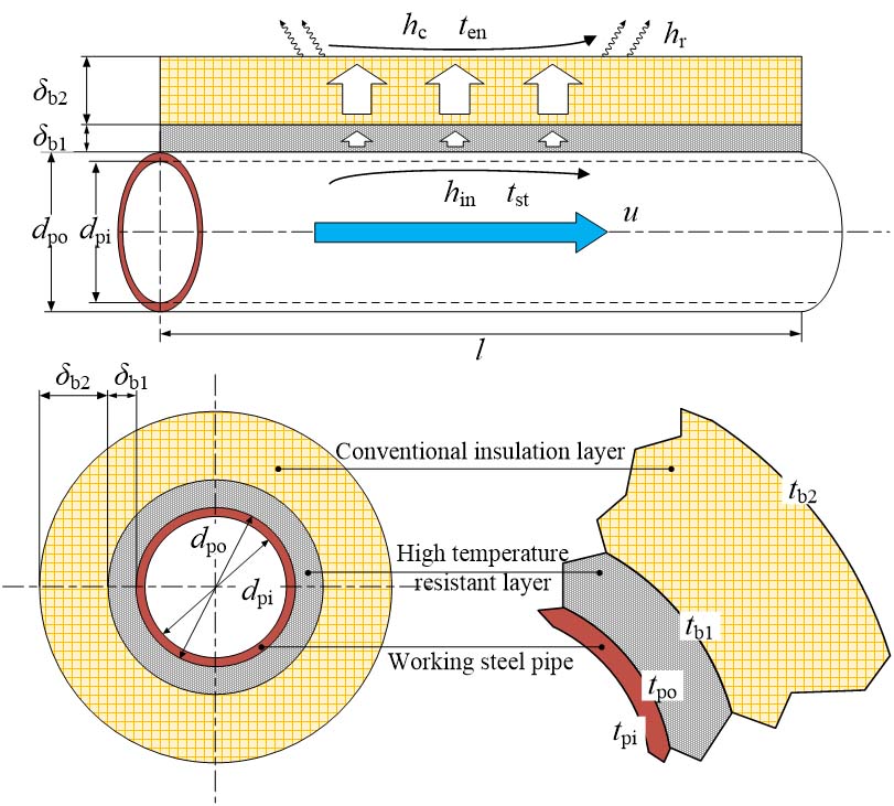 鼎业集团突破蒸汽管网技术难关，，证实“高分子绝热毡＋多层高温隔热料”组合综合性能最优